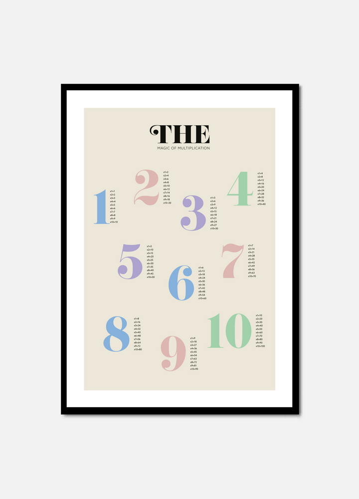 Learn Multiplication 1–10