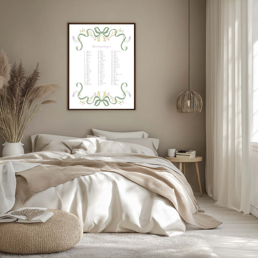 Swedish Anniversary List