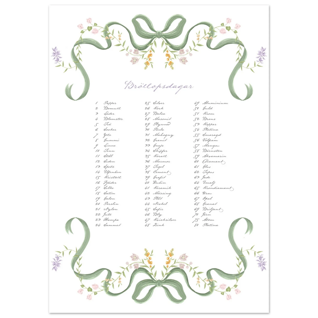 Swedish Anniversary List