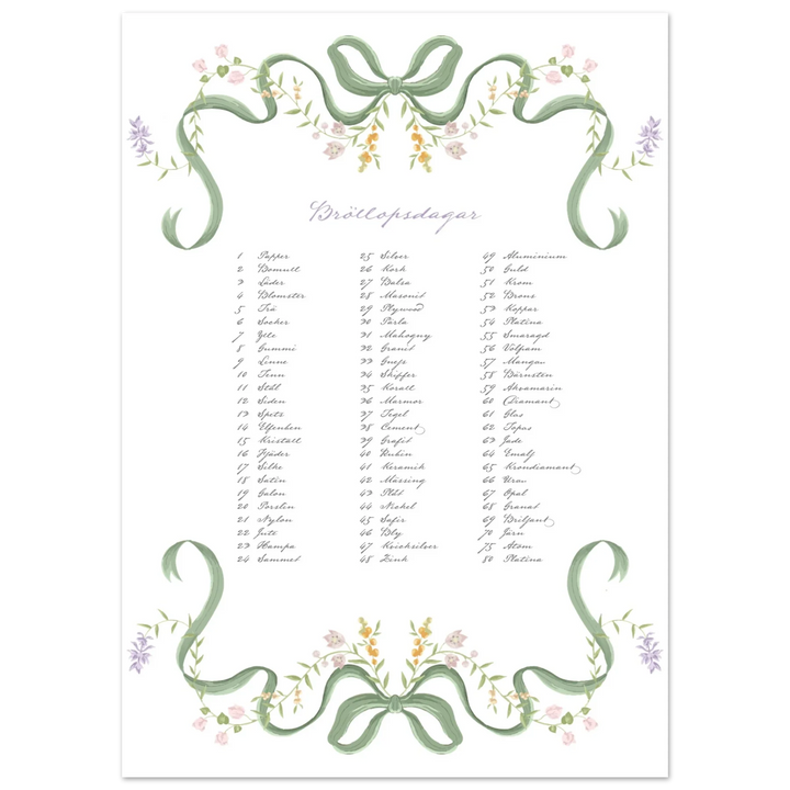 Swedish Anniversary List