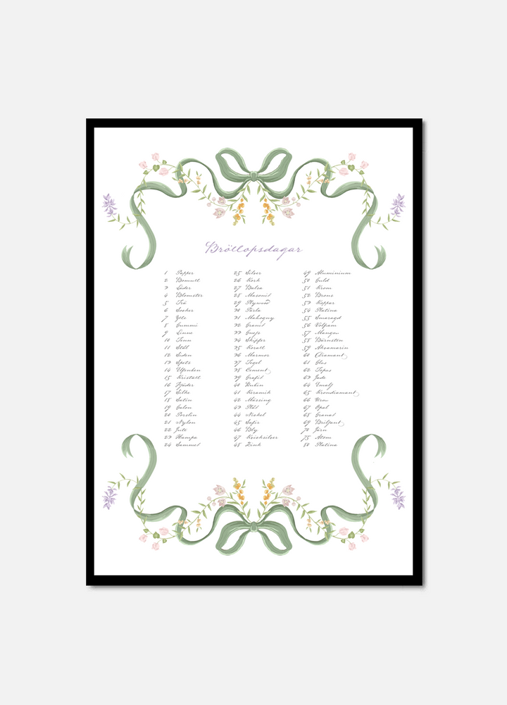 Swedish Anniversary List